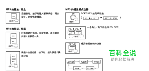 08款别克陆尊后排屏怎么操作