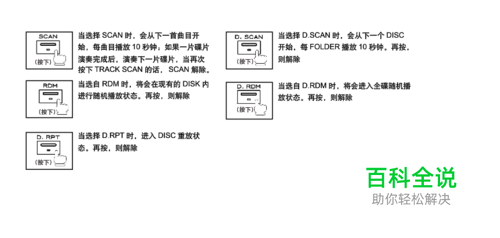 08款别克陆尊后排屏怎么操作