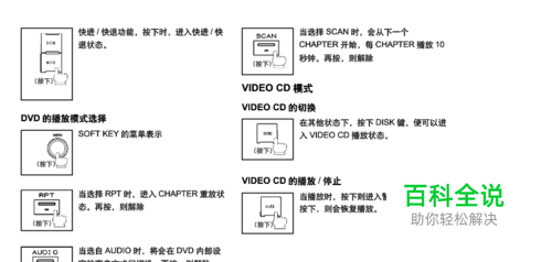 08款别克陆尊后排屏怎么操作