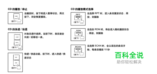 08款别克陆尊后排屏怎么操作
