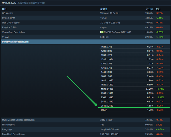 1080p显示器看4k有效果吗（显示器4k和1080p的区别大吗）