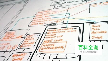 10个免费的项目管理工具