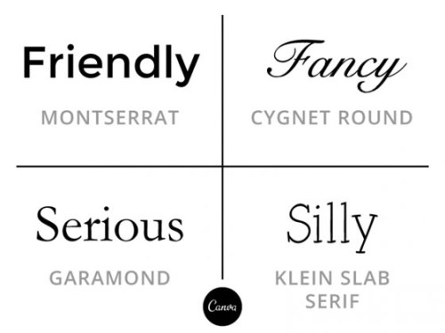 10个文字排版秘诀搞定你的PPT设计