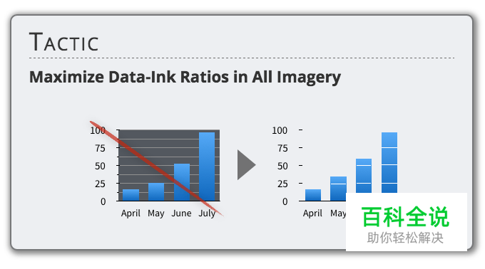 125个优化网页可用性的小技巧（一）