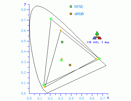200%色域是否可能 色域未来发展趋势解惑