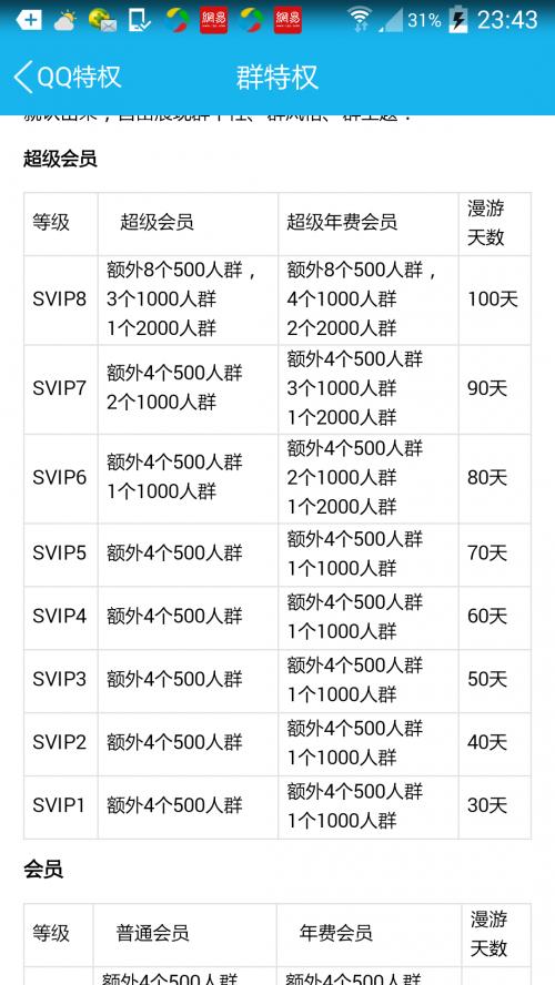 2000人qq群可以转让给非会员吗