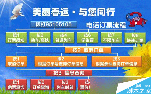 2016春运怎么抢余票 2016春运抢余票全攻略