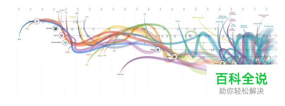 2019年 UI 和 UX 设计趋势