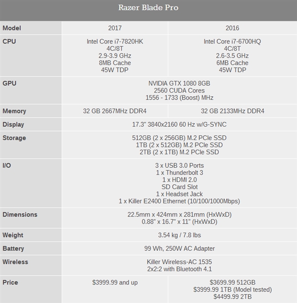 2017款17寸雷蛇灵刃怎么样?2017雷蛇灵刃配置参数详解