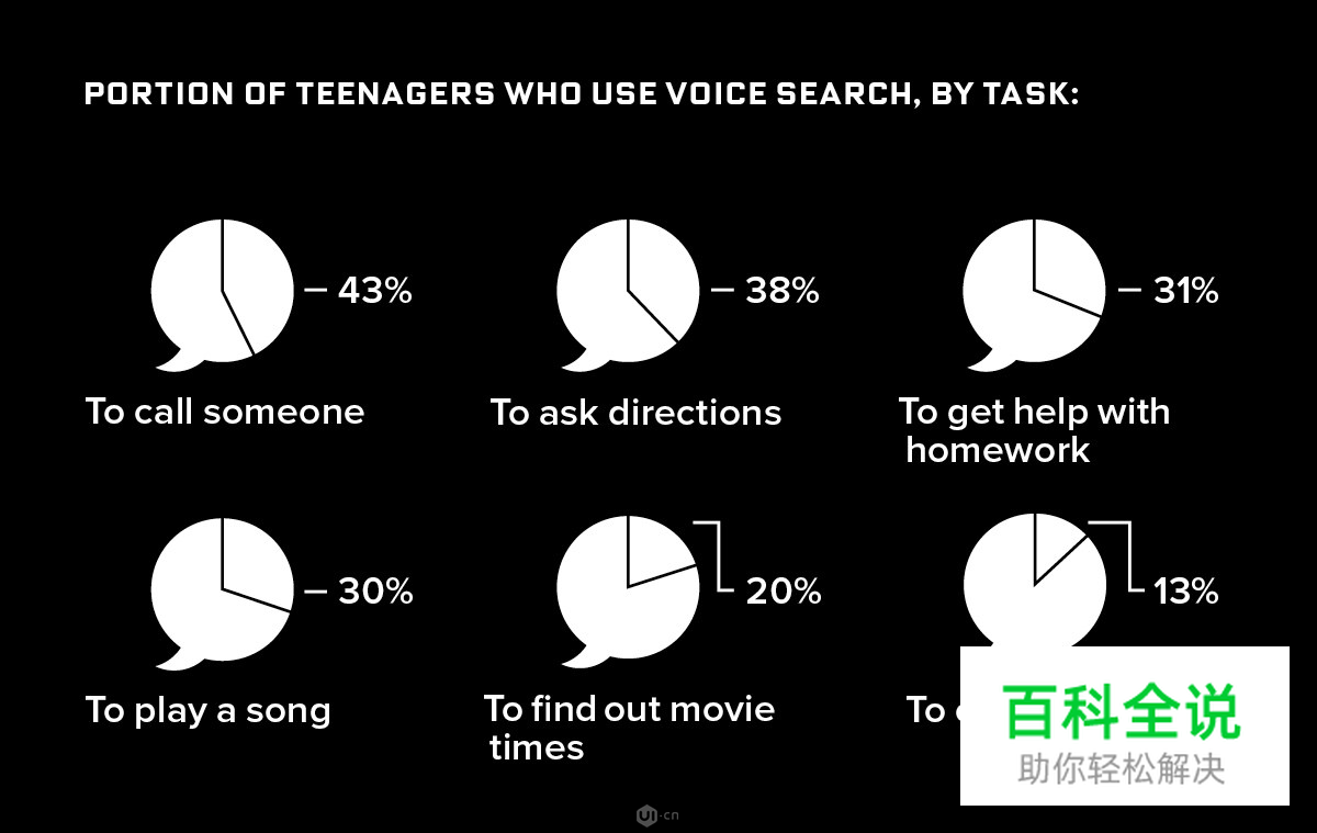 2018年的用户体验状况