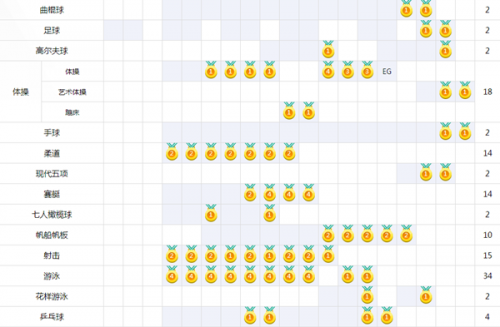 2016里约奥运会金牌榜在哪儿看?