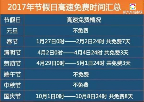 2017春节高速哪些是免费的时间段