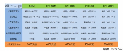 2017高性能便携笔记本电脑推荐 时下主流笔记本怎么选