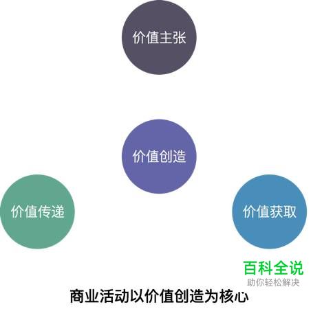 2018年职场：全价值链研究员的思考与实践