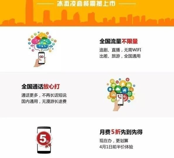 2017联通“冰淇淋”套餐 联通推出“冰淇淋”套餐活动介绍