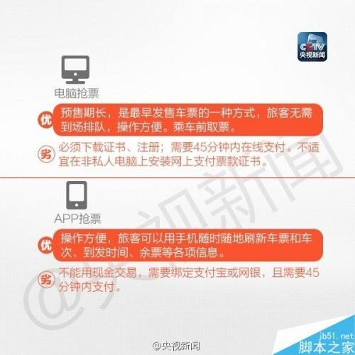 2015年春运火车票抢购技巧以及春运火车票放票时间表