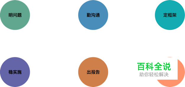 2018年职场：全价值链研究员的思考与实践