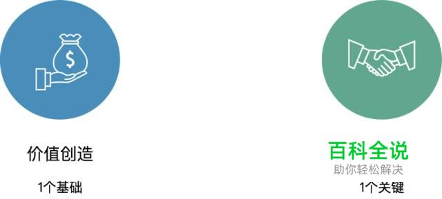 2018年职场：全价值链研究员的思考与实践