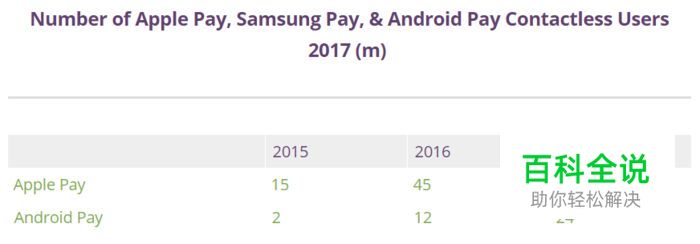 2018年的用户体验现状-后篇
