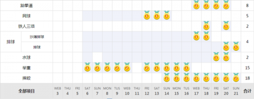 2016里约奥运会金牌榜在哪儿看?