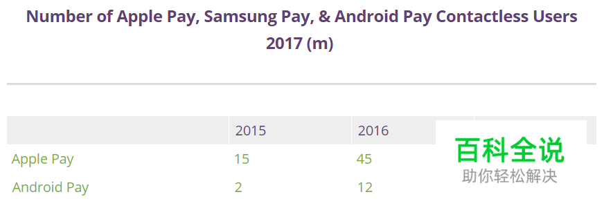 2018年的用户体验状况