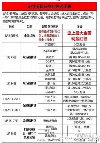 2016春节支付宝抢红包怎么玩 2016年春节支付宝抢红包时间表