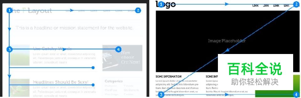 2018网页UI设计：轻松搞定视觉层次感
