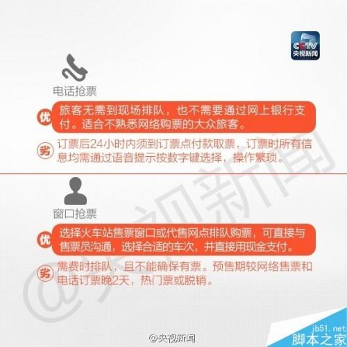 2015年春运火车票抢购技巧以及春运火车票放票时间表