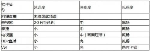 2014世界杯直播软件哪个好
