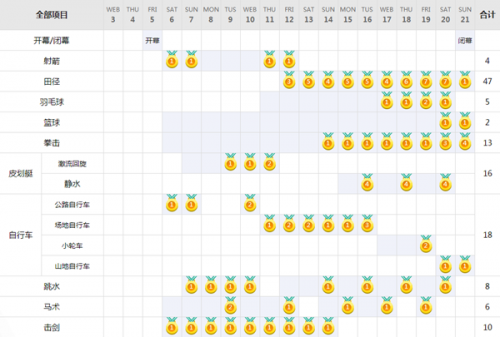 2016里约奥运会金牌榜在哪儿看?
