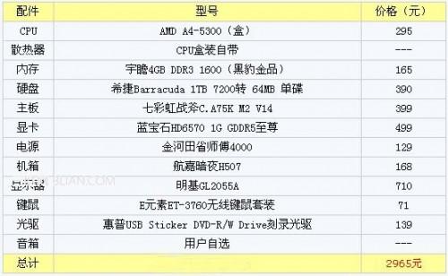 2965元双核A4-5300经济实惠型电脑配置单