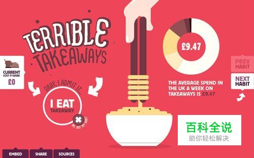 35个扁平化网站设计灵感