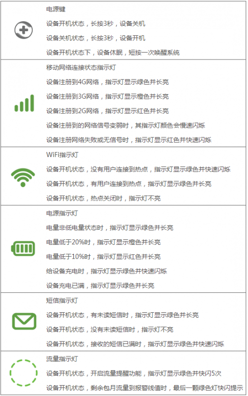 360随身WiFi 4G版怎么用?360随身WiFi 4G版使用体会