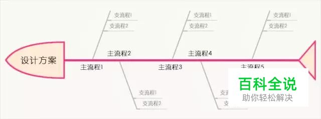 3个基础的APP技术框架,UI设计师必知!