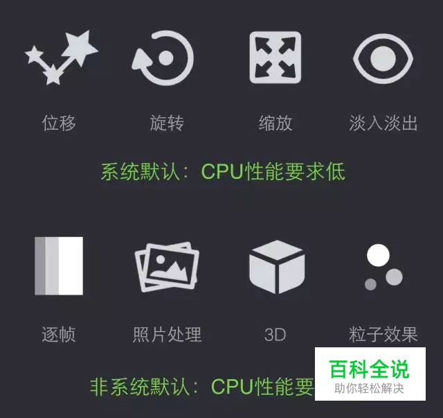 3个基础的APP技术框架,UI设计师必知!