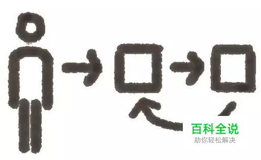 7步说清设计思路，搞定刁蛮客户！