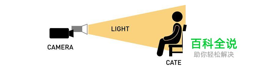 7种不同角度打灯的方法与效果