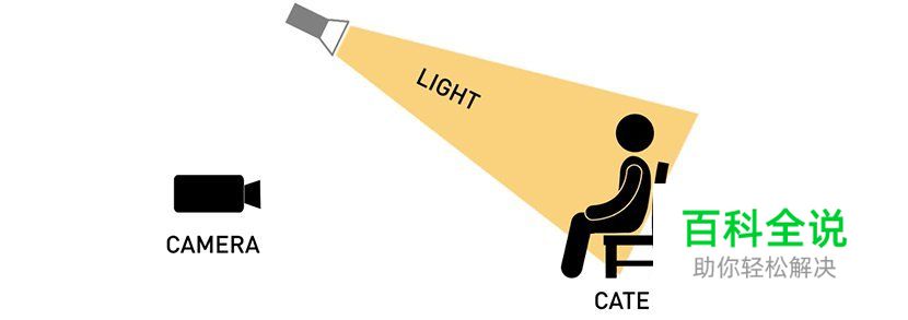 7种不同角度打灯的方法与效果