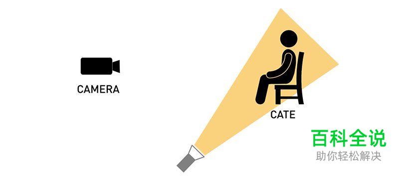 7种不同角度打灯的方法与效果