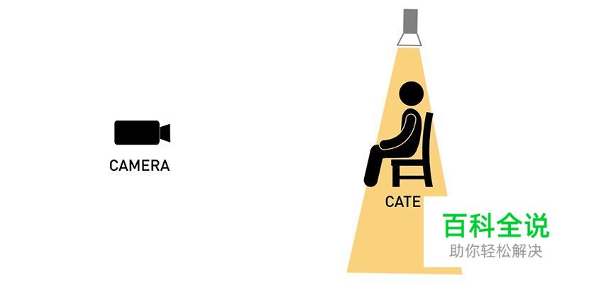 7种不同角度打灯的方法与效果