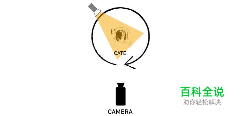 7种不同角度打灯的方法与效果