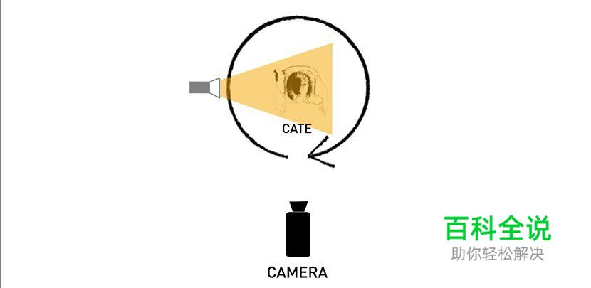 7种不同角度打灯的方法与效果