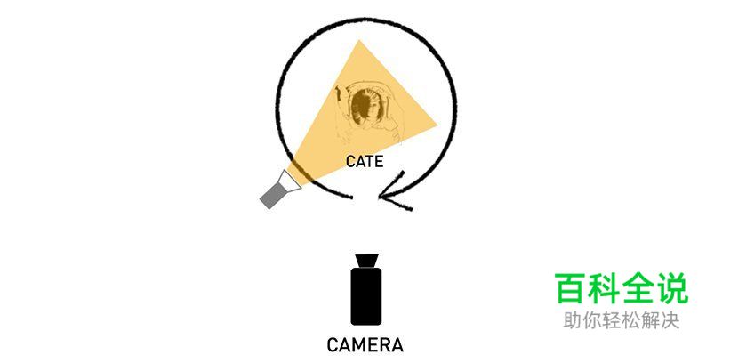 7种不同角度打灯的方法与效果