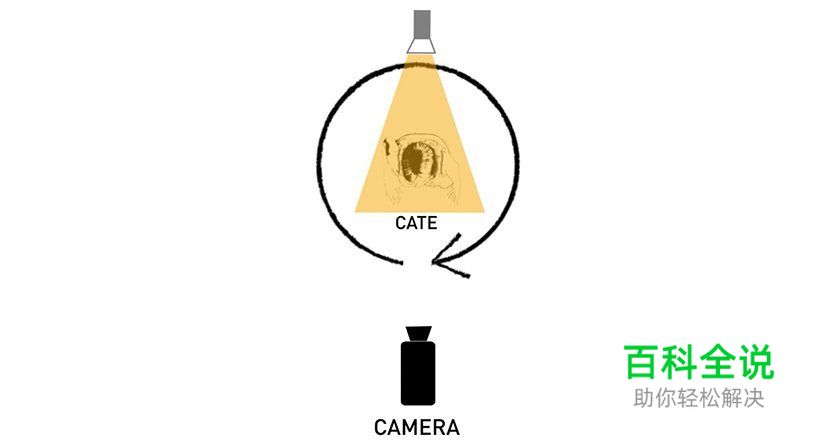 7种不同角度打灯的方法与效果
