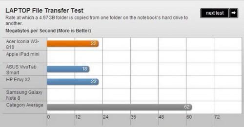 8.1英寸Win8平板宏碁W3评测