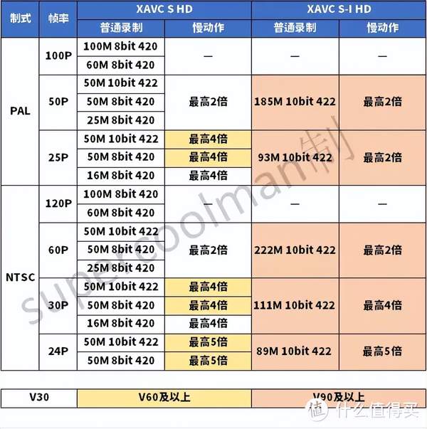 a7m2用什么内存卡