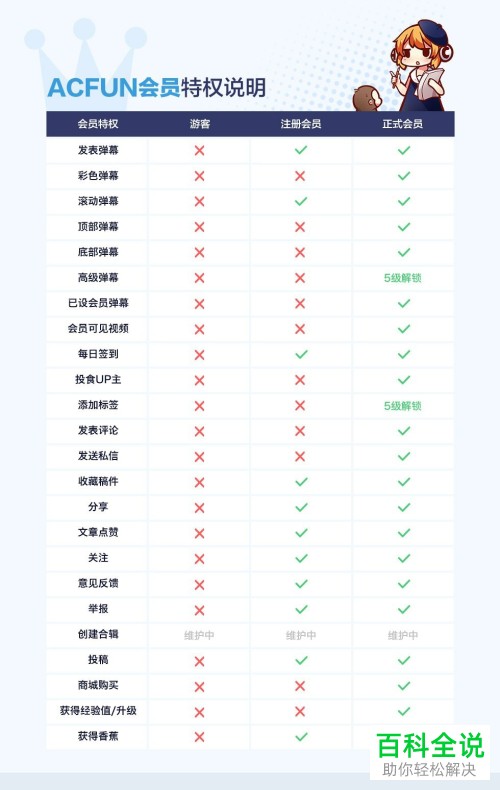 acfun网站账号怎么获取经验进行升级