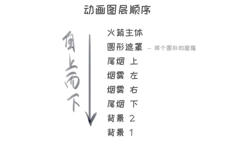 AE制作非常漂亮的小火箭发射gif动画效果