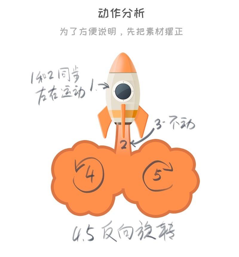 AE制作非常漂亮的小火箭发射gif动画效果