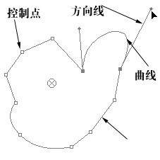 After Effects 教你如何使用遮罩